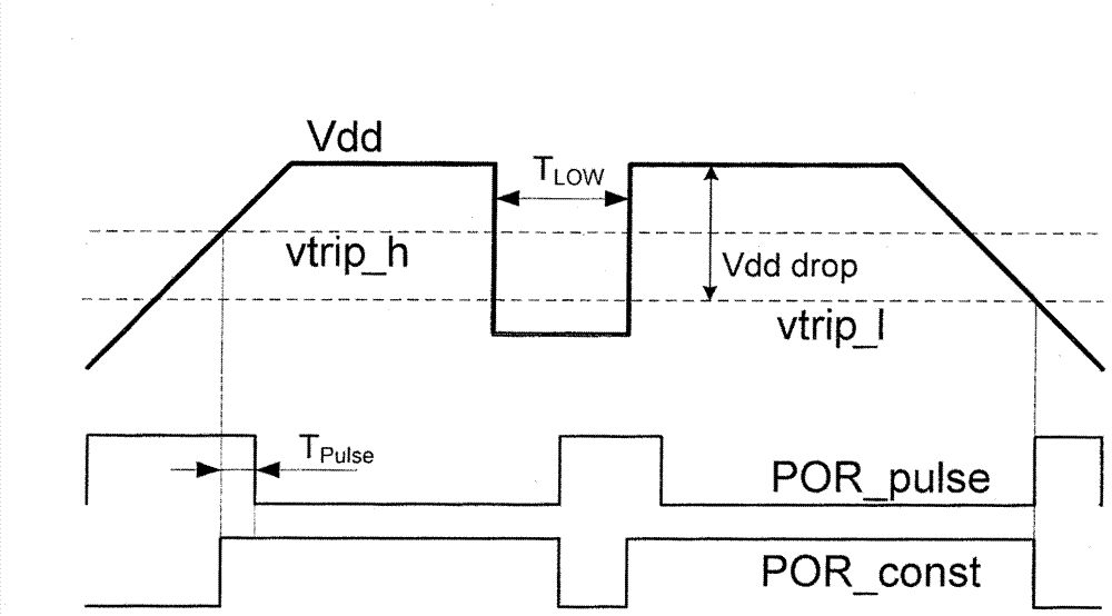 Power-on-reset circuit with low power consumption
