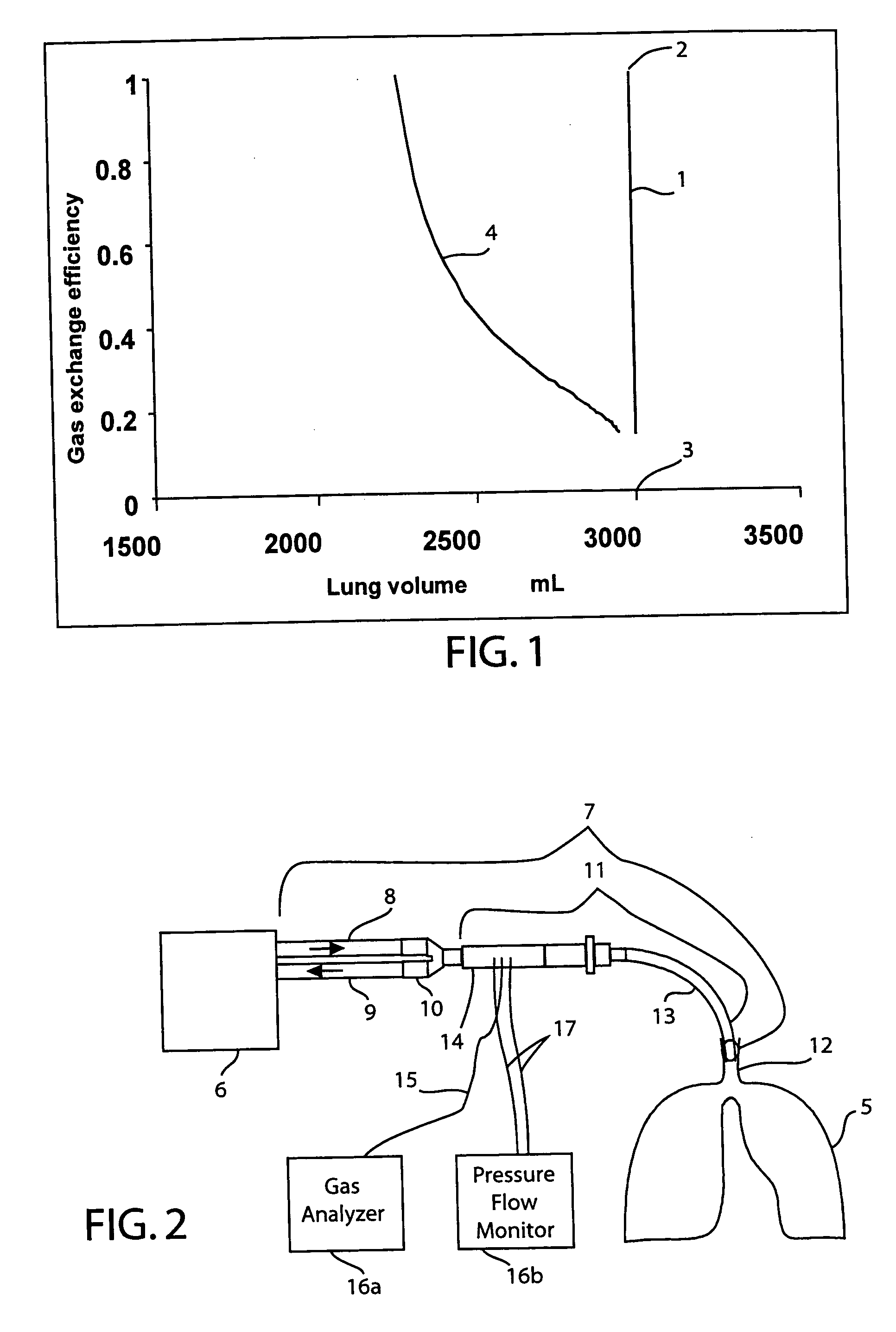 Method for indicating the amount of ventilation inhomgeneity in the lung