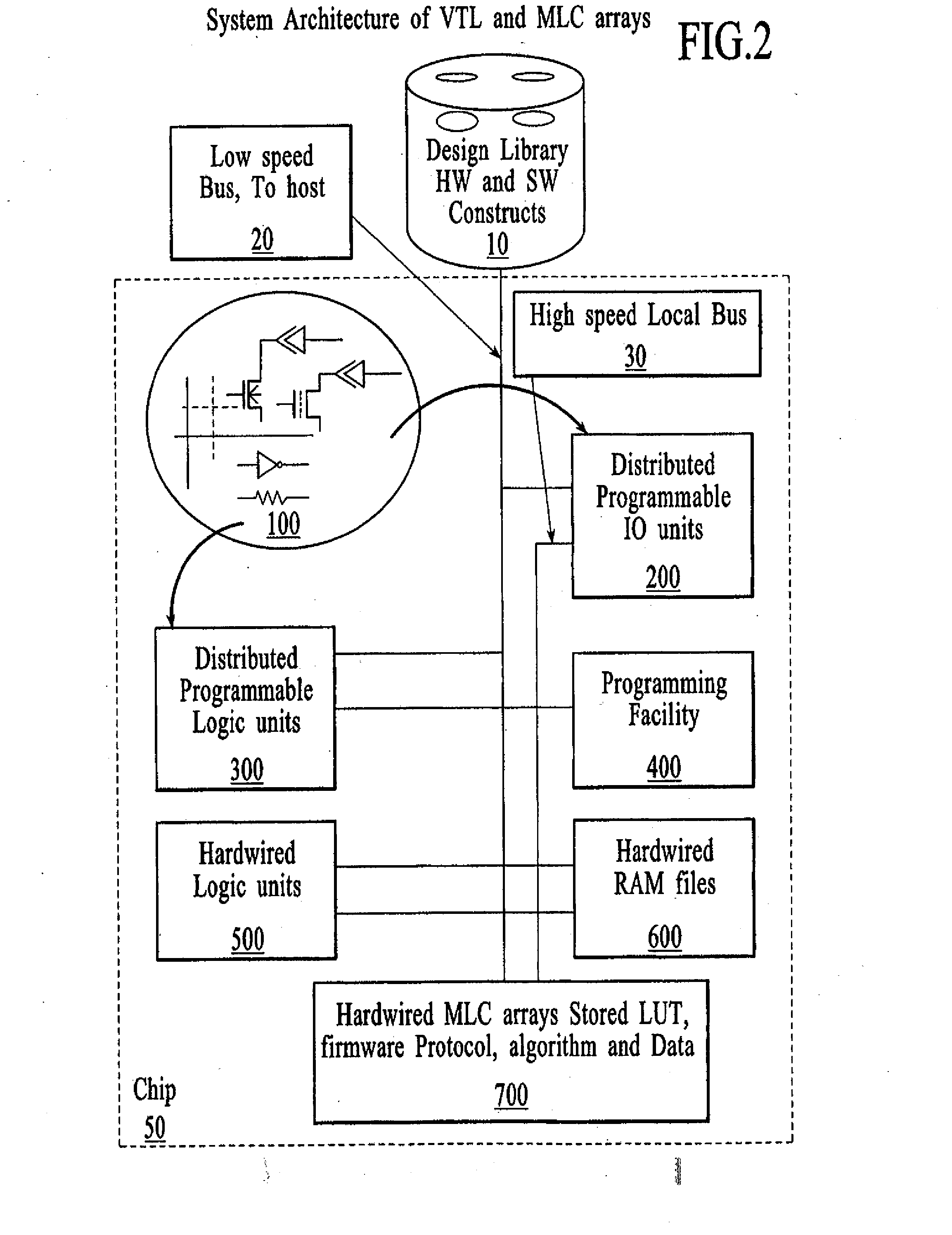 Variable threshold transistor for the schottky FPGA and multilevel storage cell flash arrays