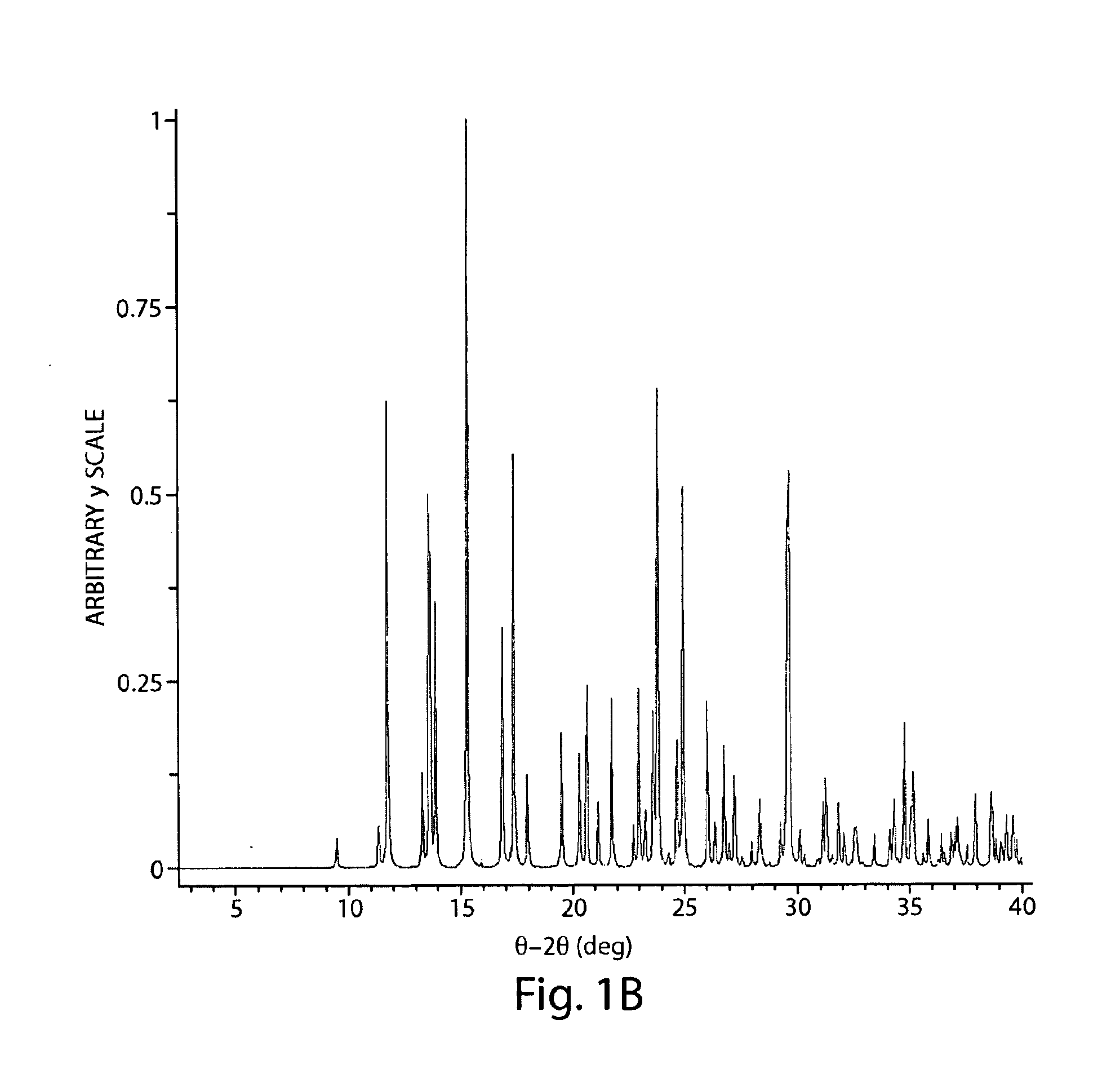 Crystal forms of (r)-n-methylnaltrexone bromide and uses thereof
