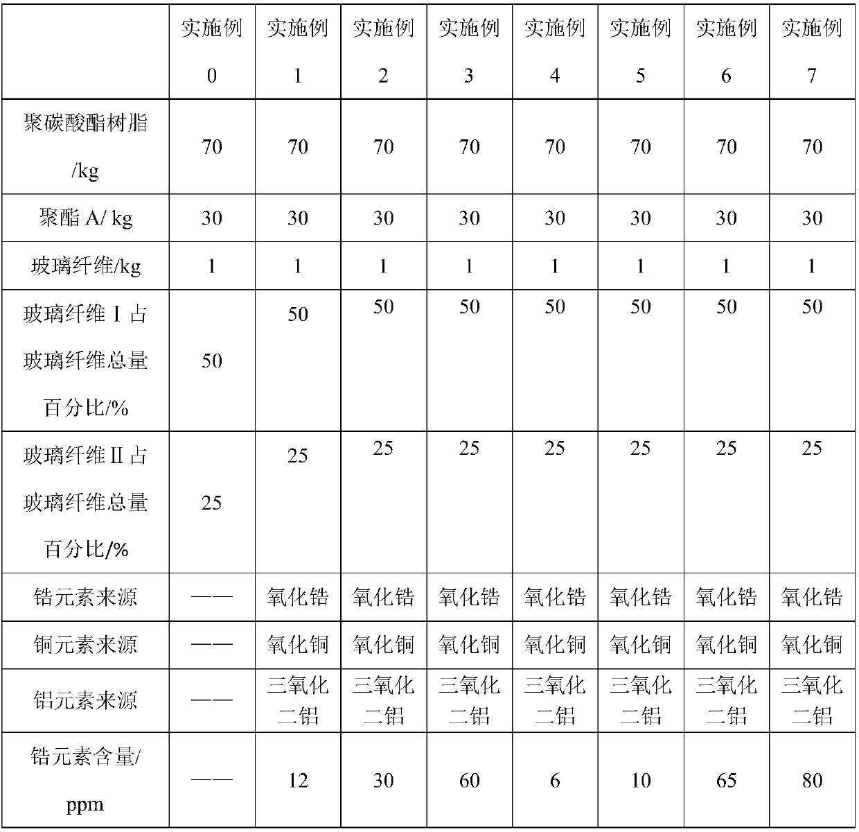 PC (polycarbonate) alloy material as well as preparation method and application thereof