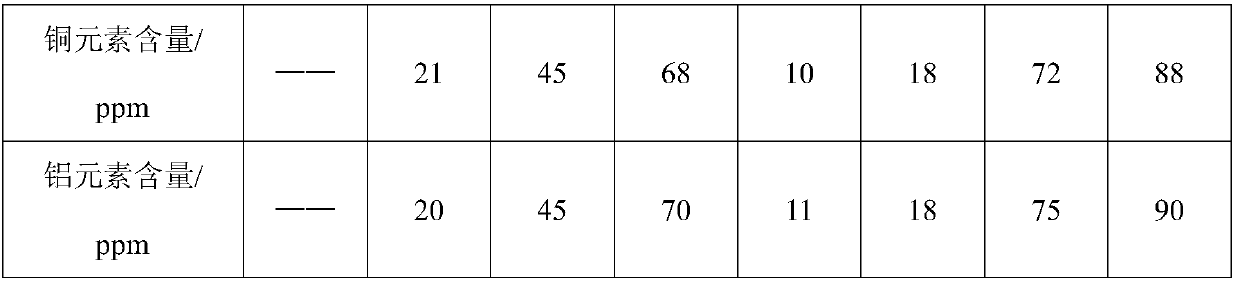 PC (polycarbonate) alloy material as well as preparation method and application thereof