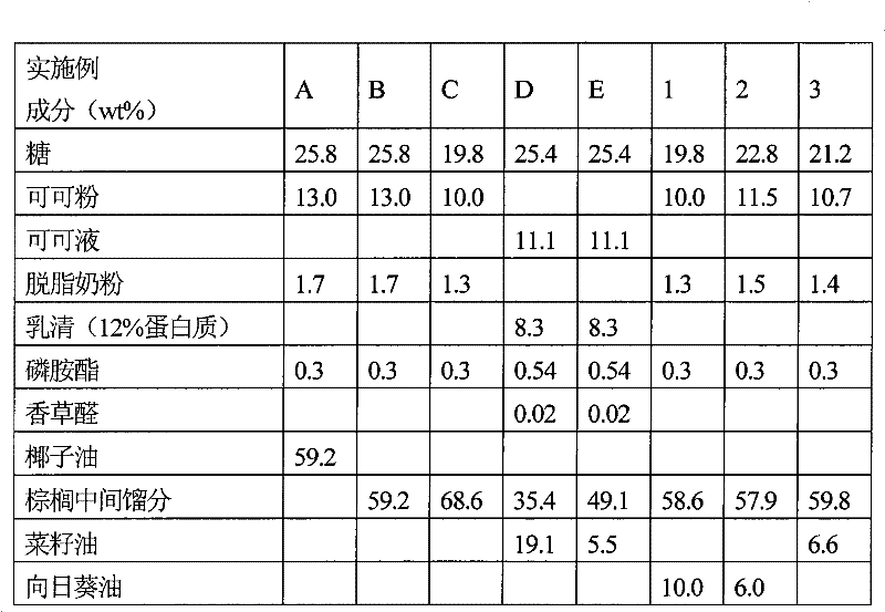 Coating composition for frozen desserts