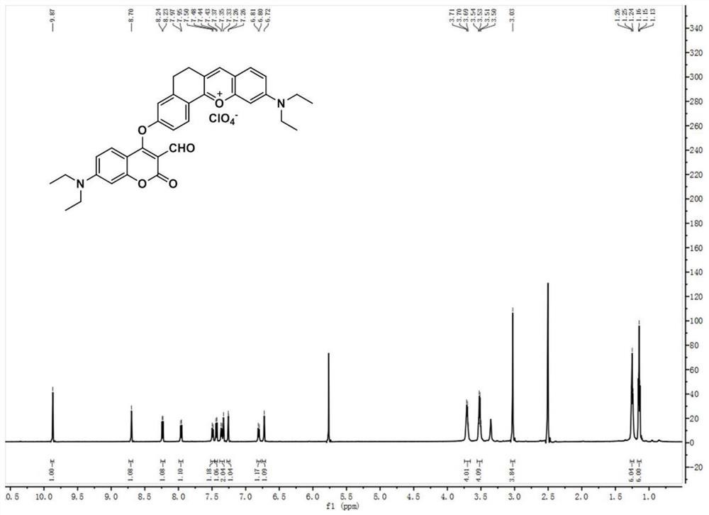 Fluorescent probe for distinguishing and detecting mercaptan and monitoring Cys/GSH metabolism and preparation method of fluorescent probe