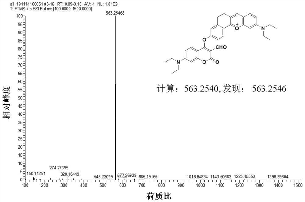 Fluorescent probe for distinguishing and detecting mercaptan and monitoring Cys/GSH metabolism and preparation method of fluorescent probe