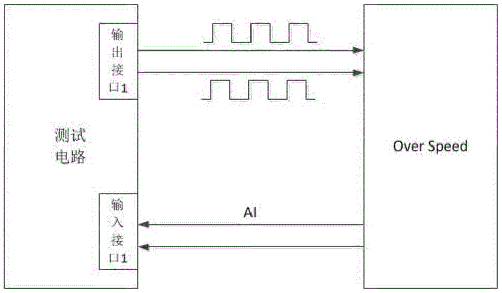 Test device and method for testing wind turbine generator speed measurement module