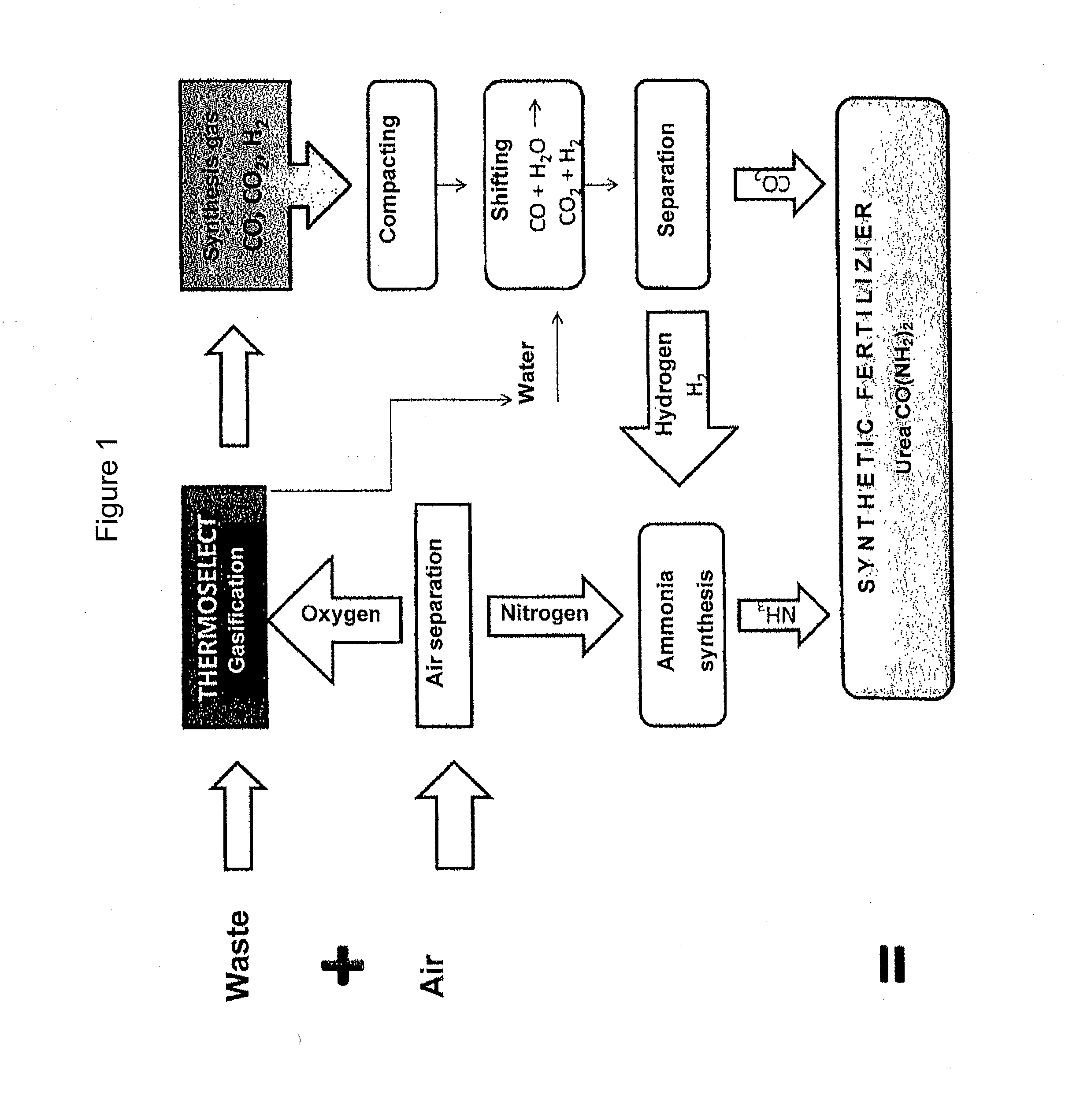 Method of manufacturing urea from refuse, preferably domestic waste, of any composition