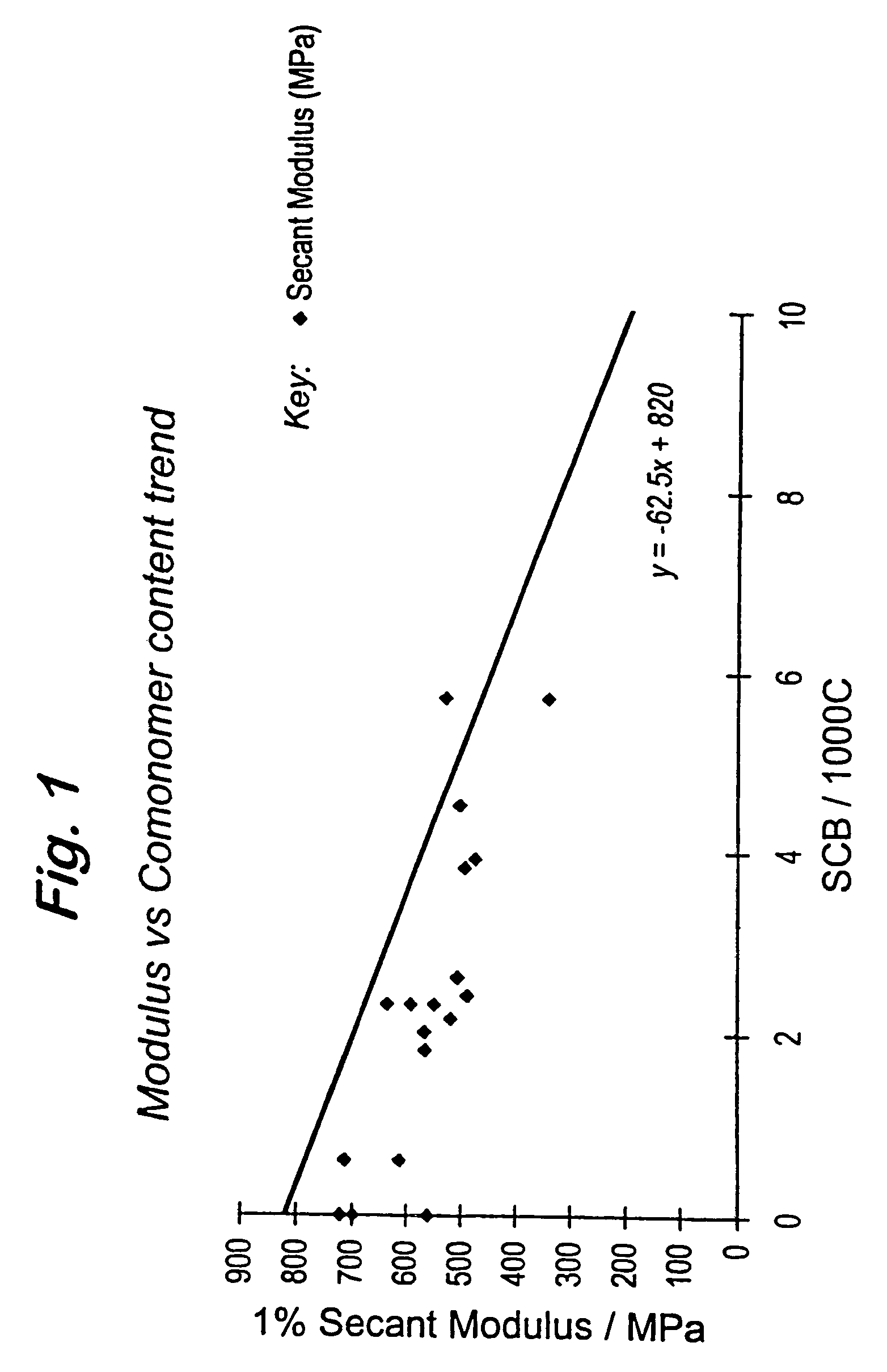 Polymerization catalysts