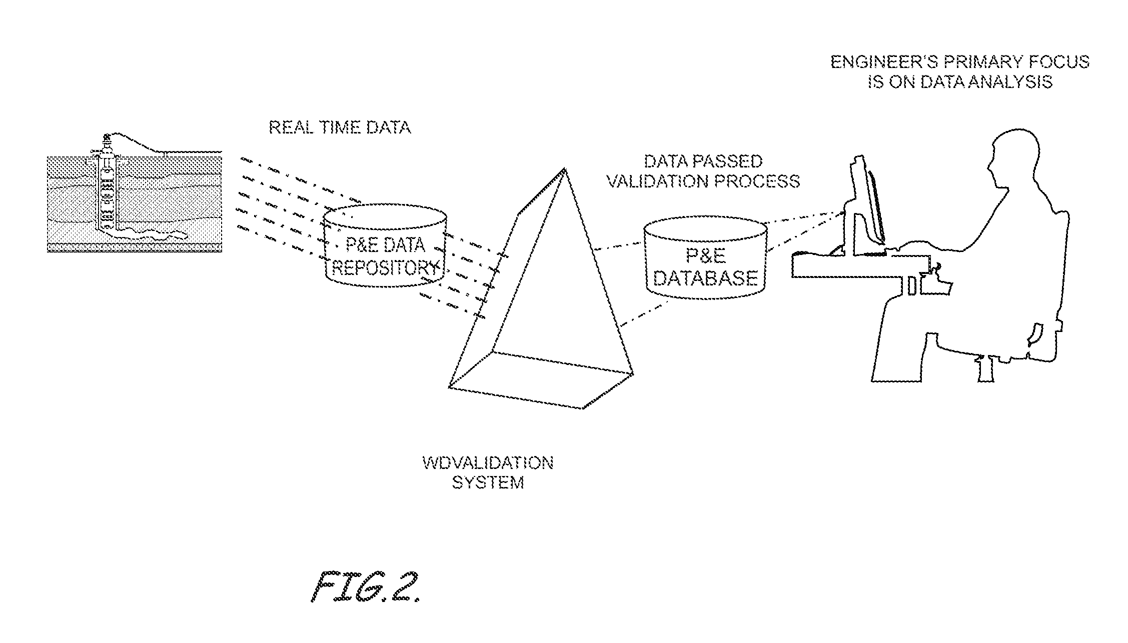 Real-time dynamic data validation apparatus and computer readable media for intelligent fields