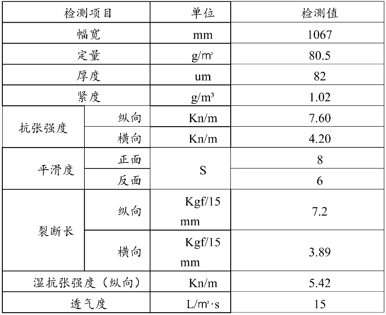 Reverse osmosis membrane substrate production method based on wet papermaking technology