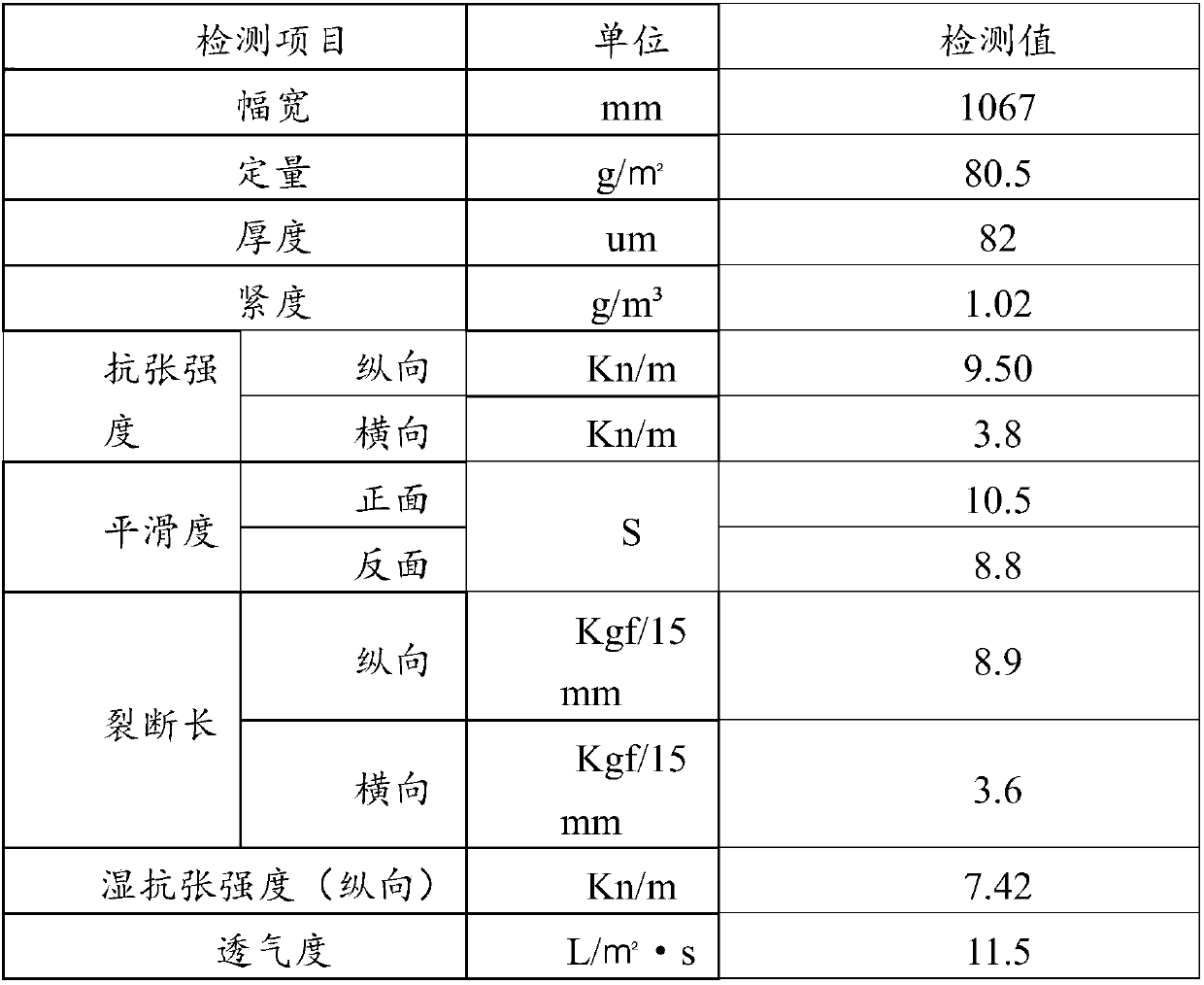 Reverse osmosis membrane substrate production method based on wet papermaking technology