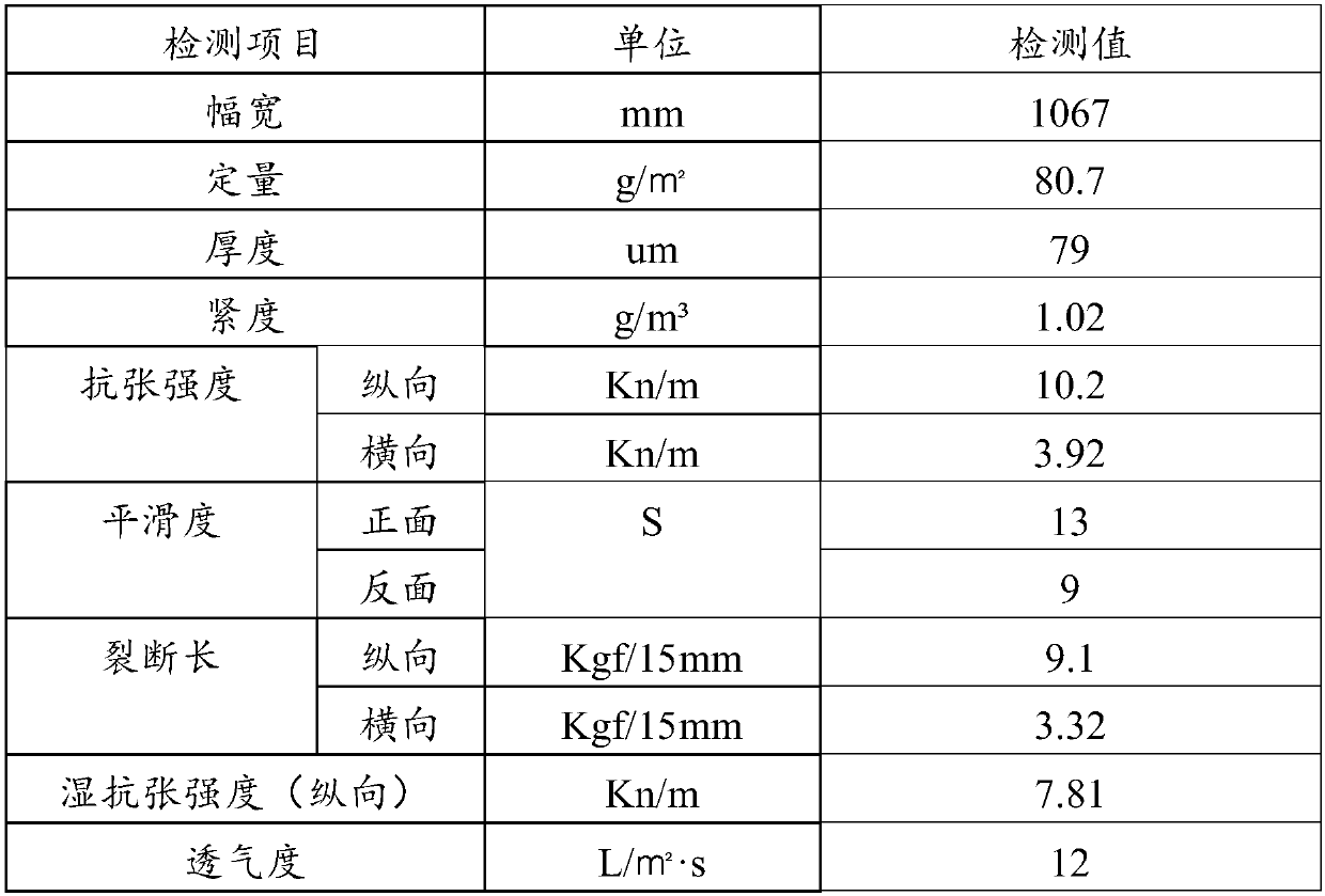 Reverse osmosis membrane substrate production method based on wet papermaking technology