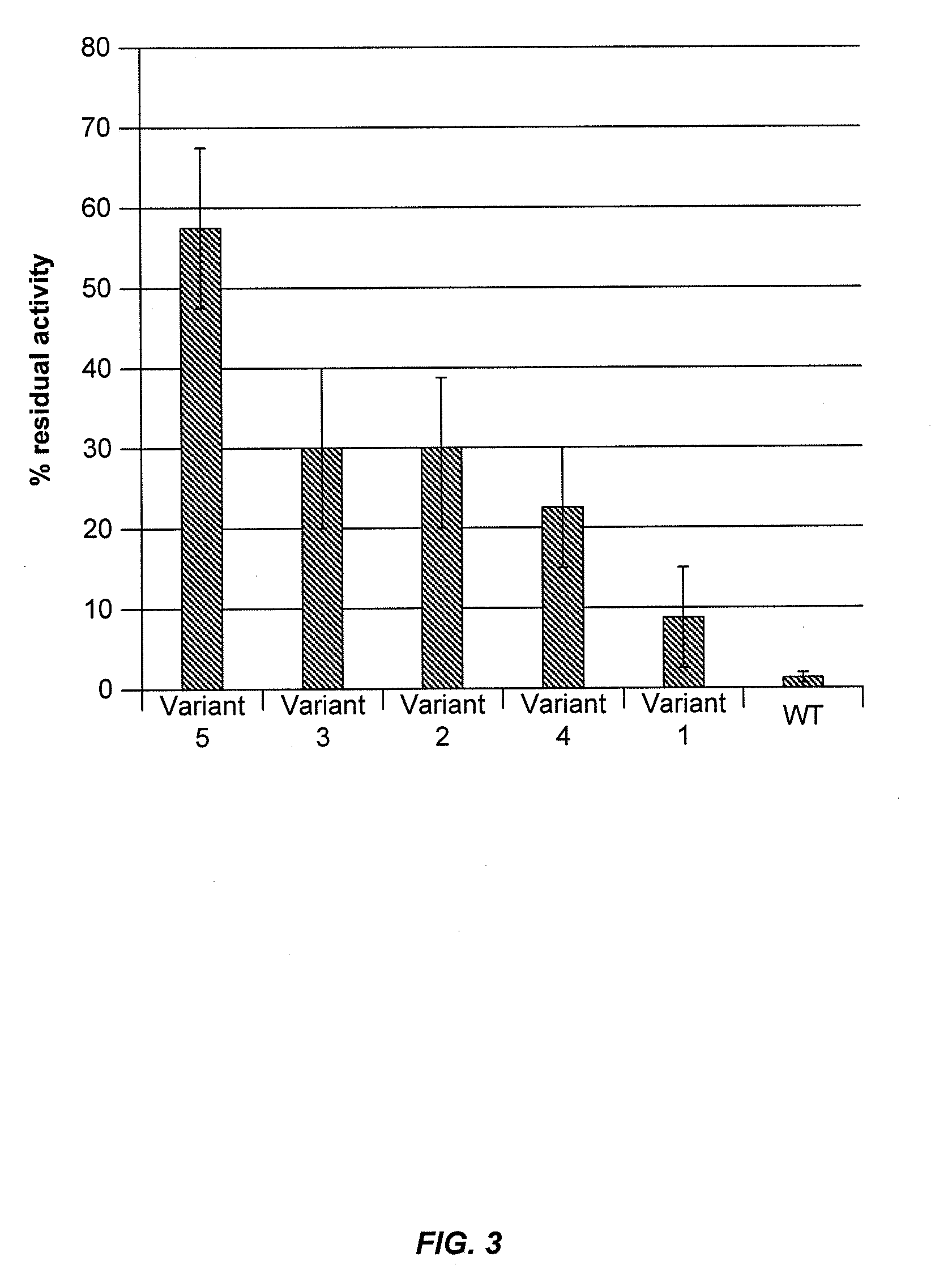 Cellobiohydrolase variants
