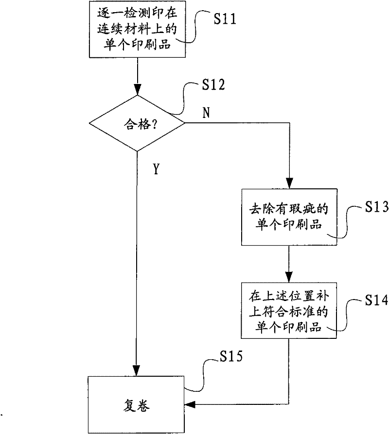 Method and device for detecting printed material