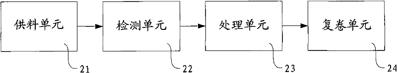 Method and device for detecting printed material