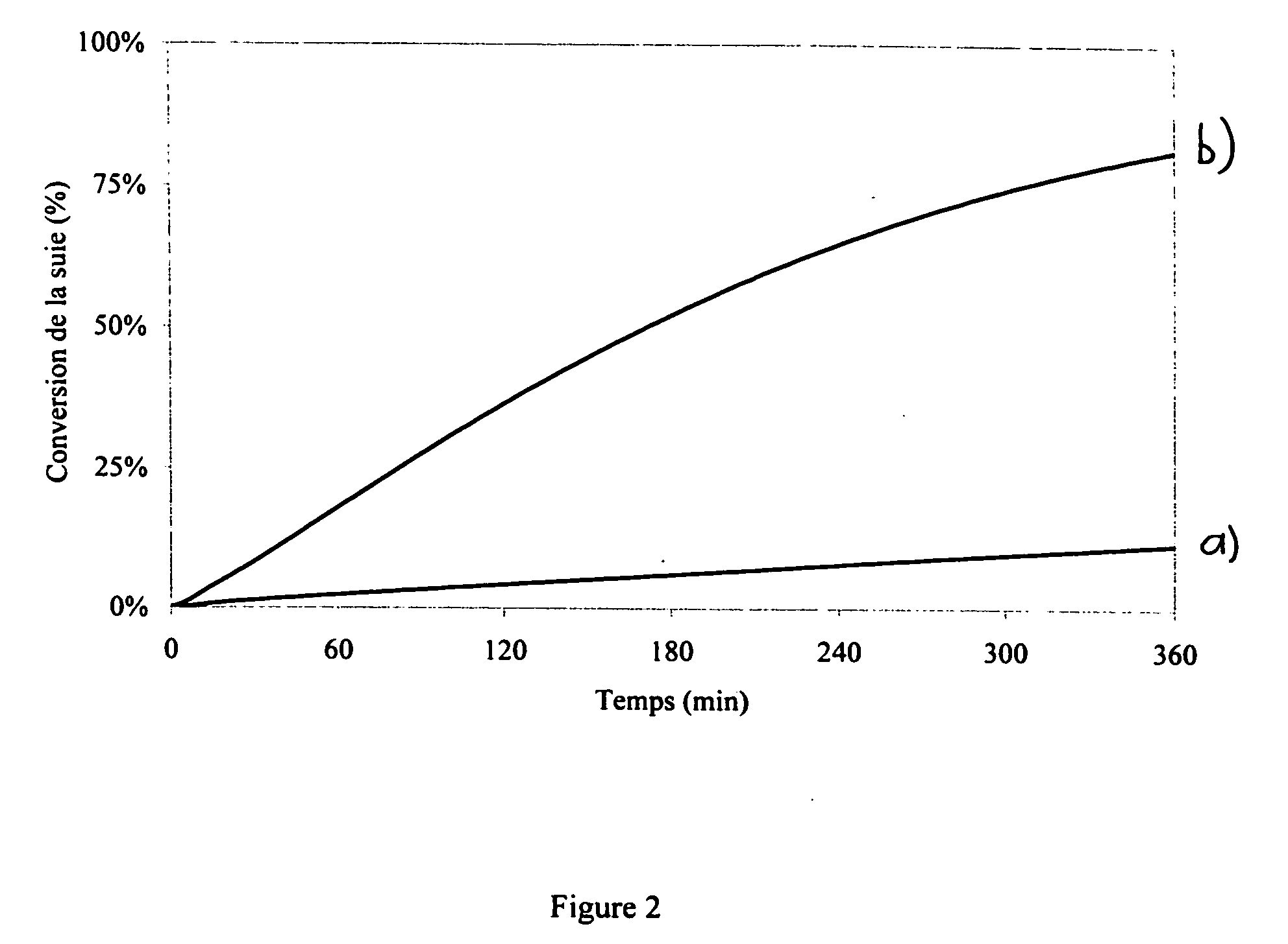 Catalytic filter based on silicon carbide (beta-SiC) for combustion of soot derived from exhaust gases from an internal combustion engine