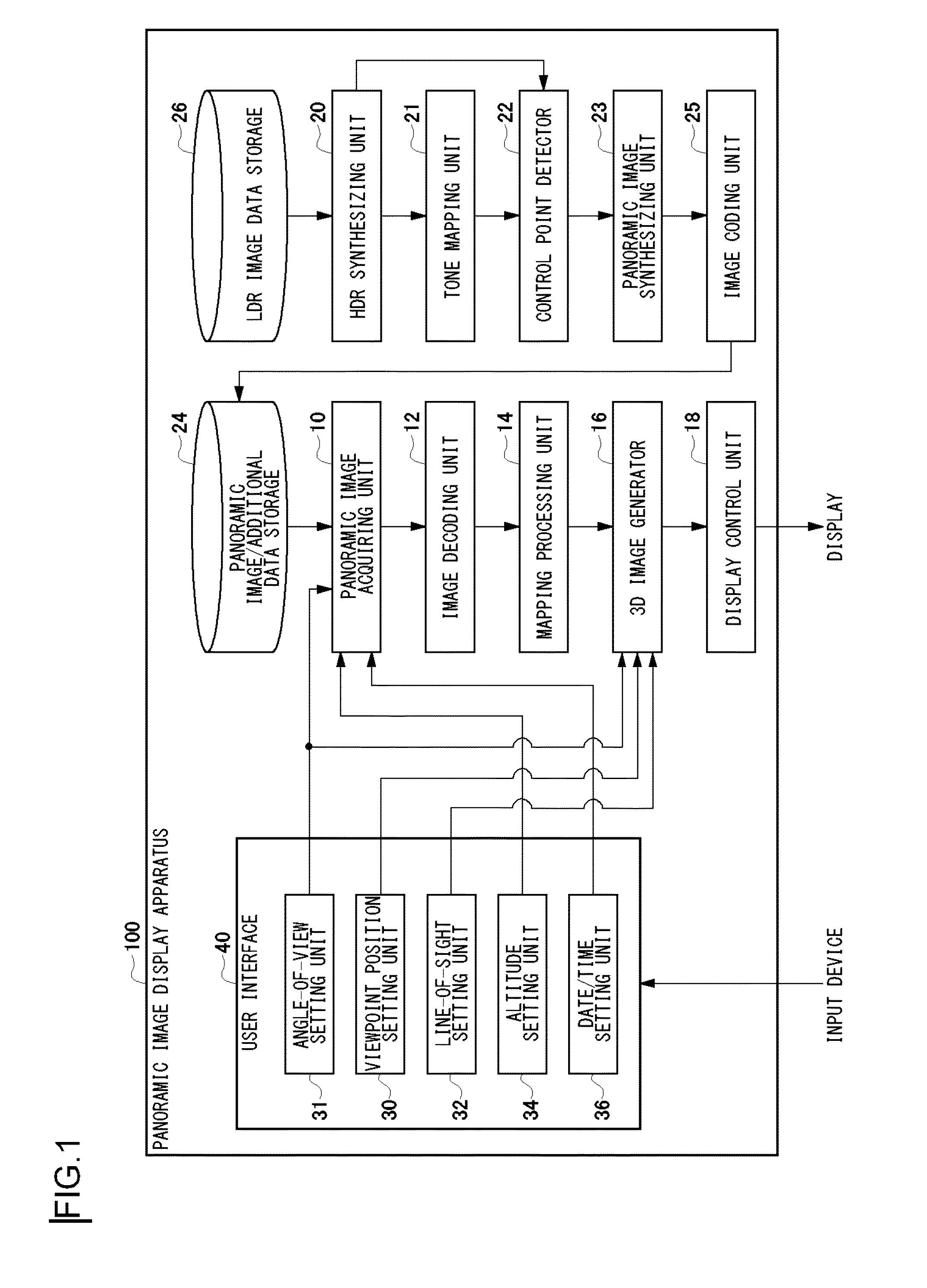 Apparatus and method for generating images