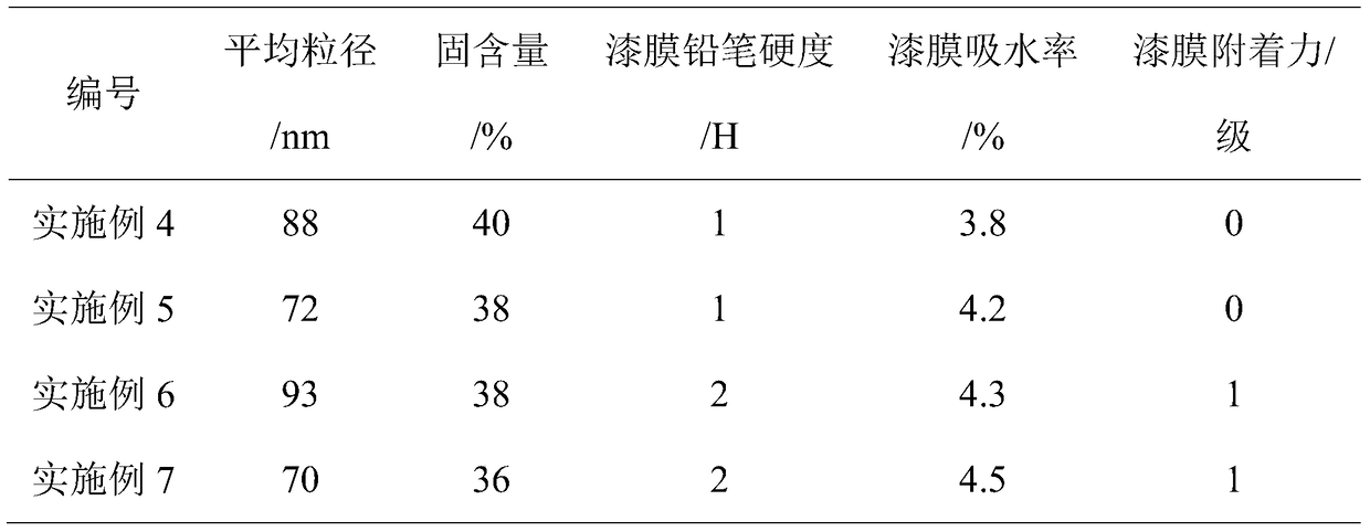 A kind of cationic polyurethane resin for water-based wood primer and preparation method thereof