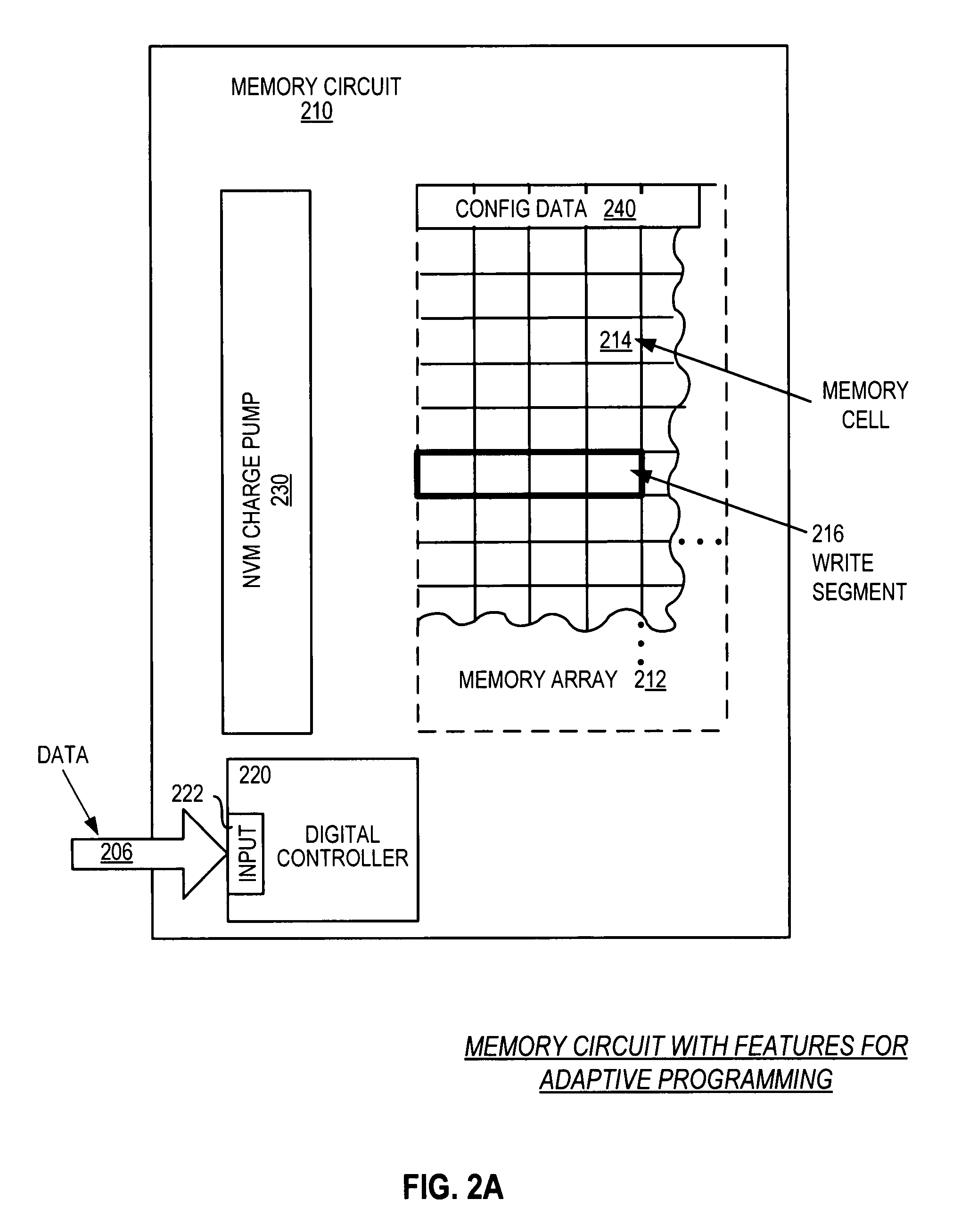 Adaptive programming of memory circuit including writing data in cells of a memory circuit