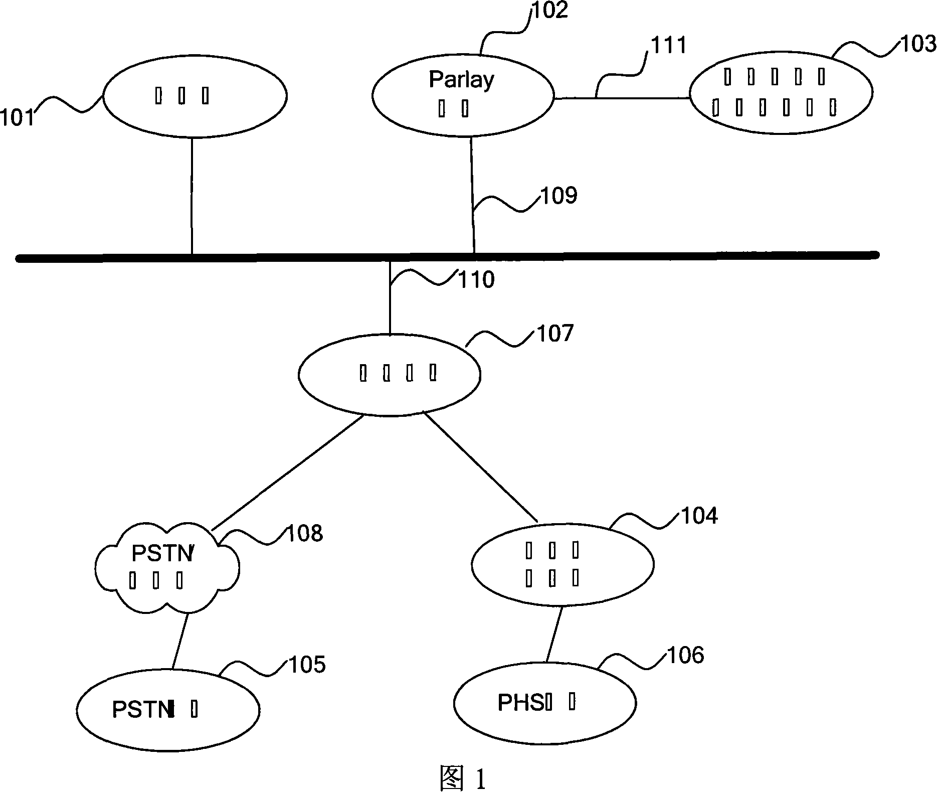 A forward processing method for one-in-two SIM card service in next-generation of network