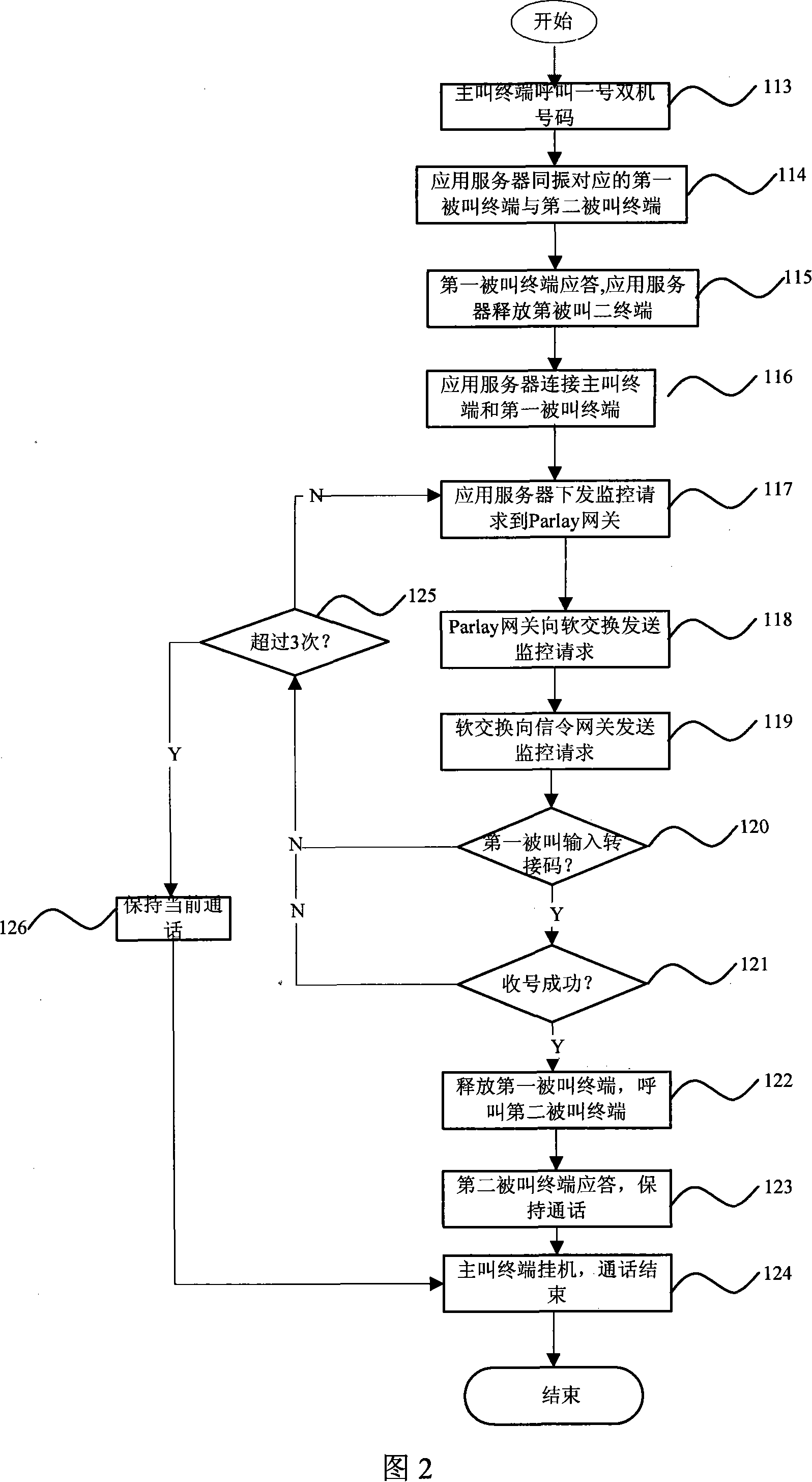 A forward processing method for one-in-two SIM card service in next-generation of network