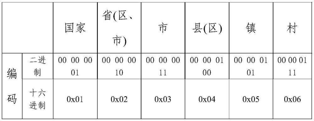 Multi-level multi-thematic spatial data organization and retrieval method and device