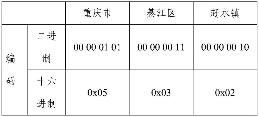 Multi-level multi-thematic spatial data organization and retrieval method and device