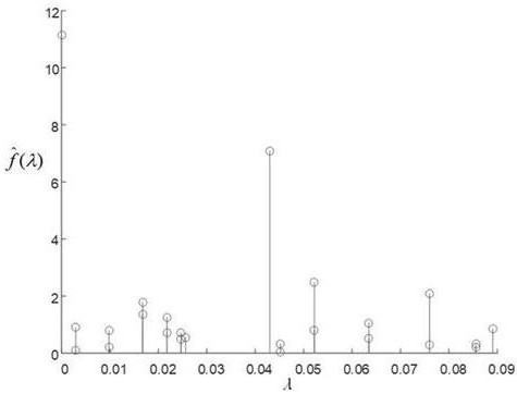 Radar beam feature extraction method and device based on unmanned aerial vehicle cluster