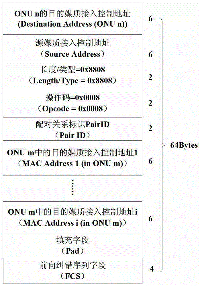 A Network Coding Method for Peer-to-Peer Communication in Tree Topology Network