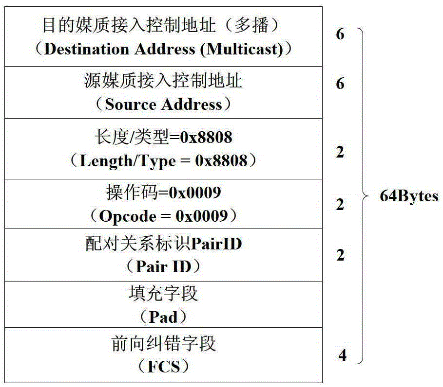 A Network Coding Method for Peer-to-Peer Communication in Tree Topology Network