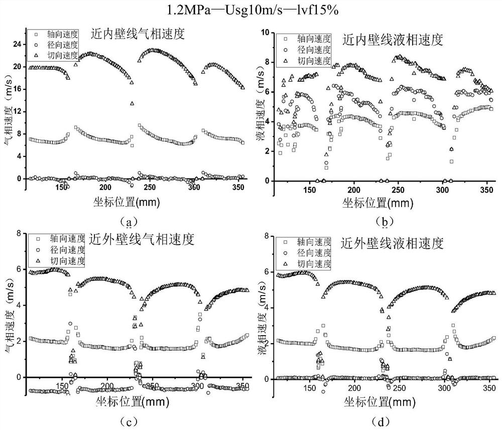 Vertical swirl split-phase capacitance integrated water content measurement device