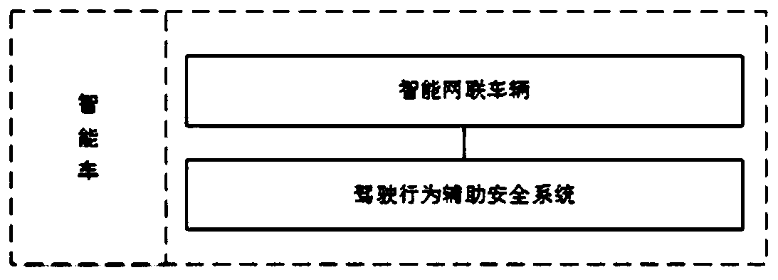 Intelligent Networked Vehicle Driving Behavior Assisted Safety System and Method