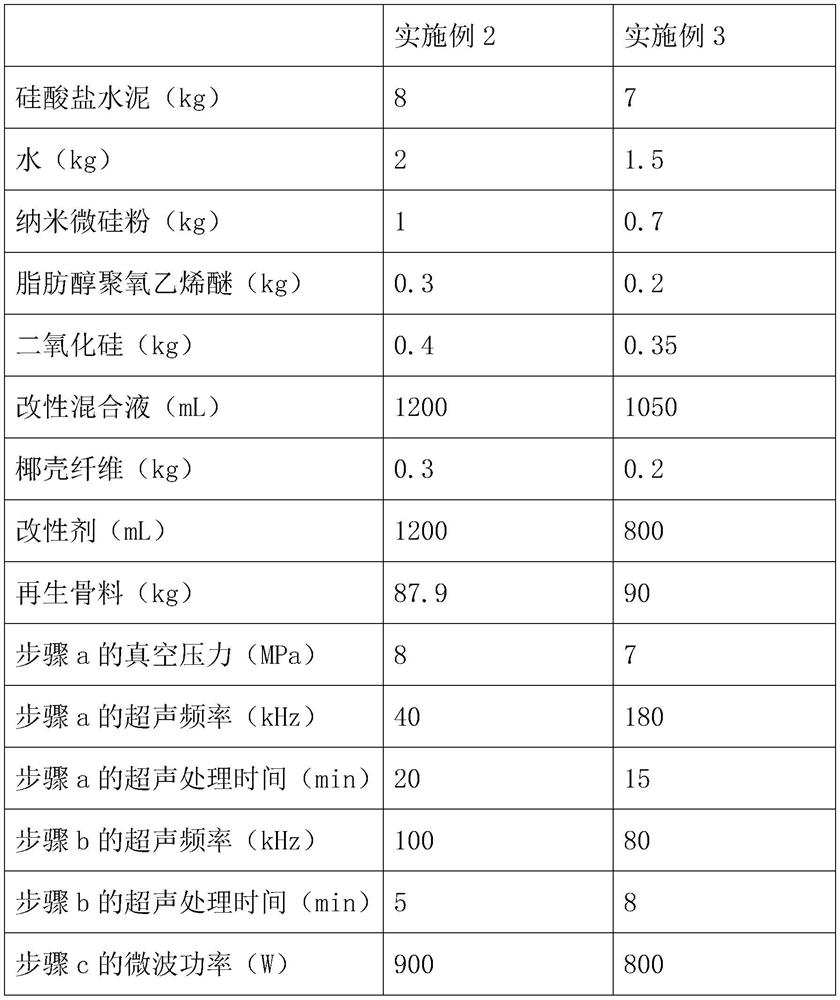 Environment-friendly regenerated brick and preparation process thereof