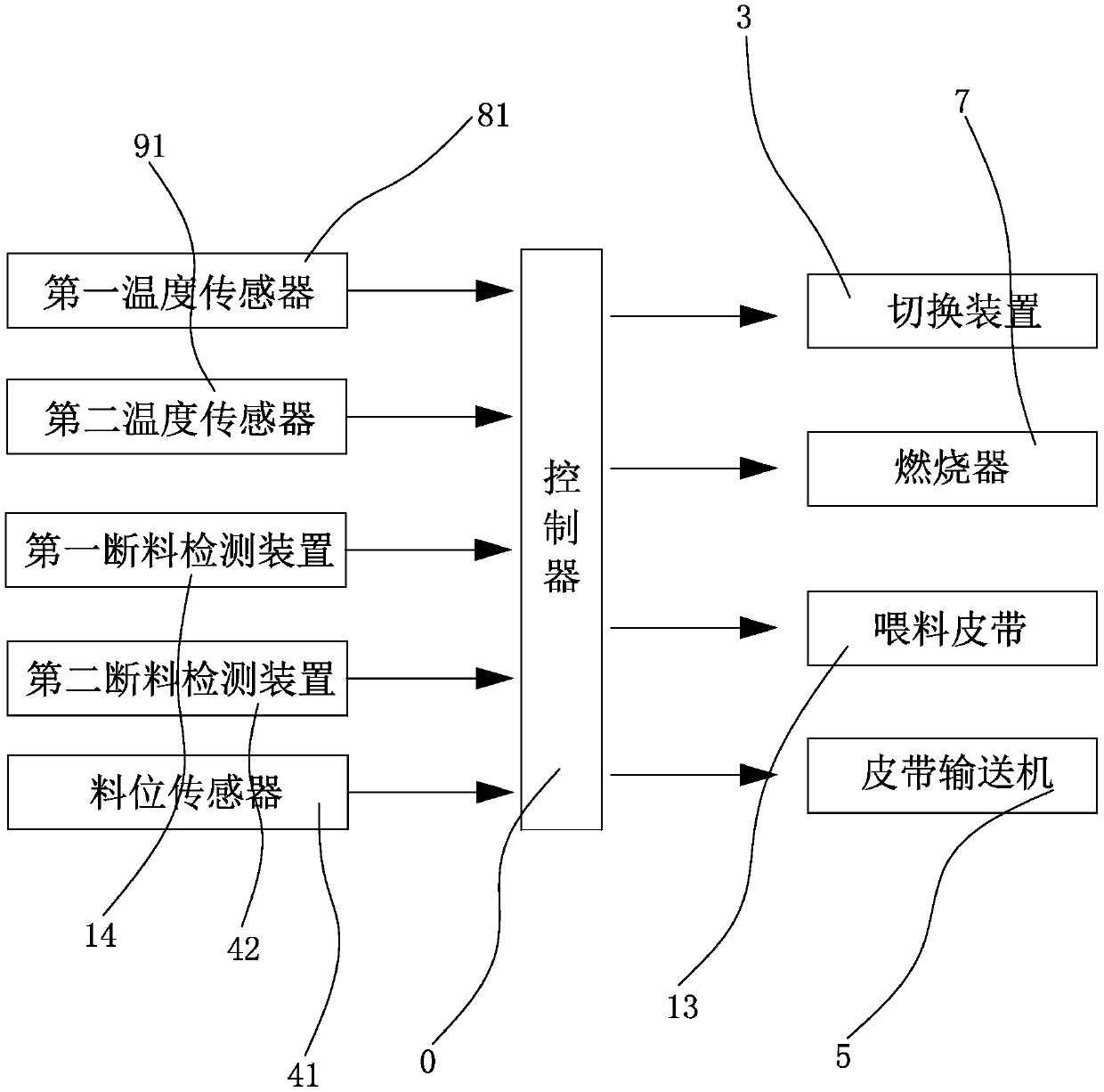 Reclaimed material loading system and reclaimed material loading method for asphalt stirring station