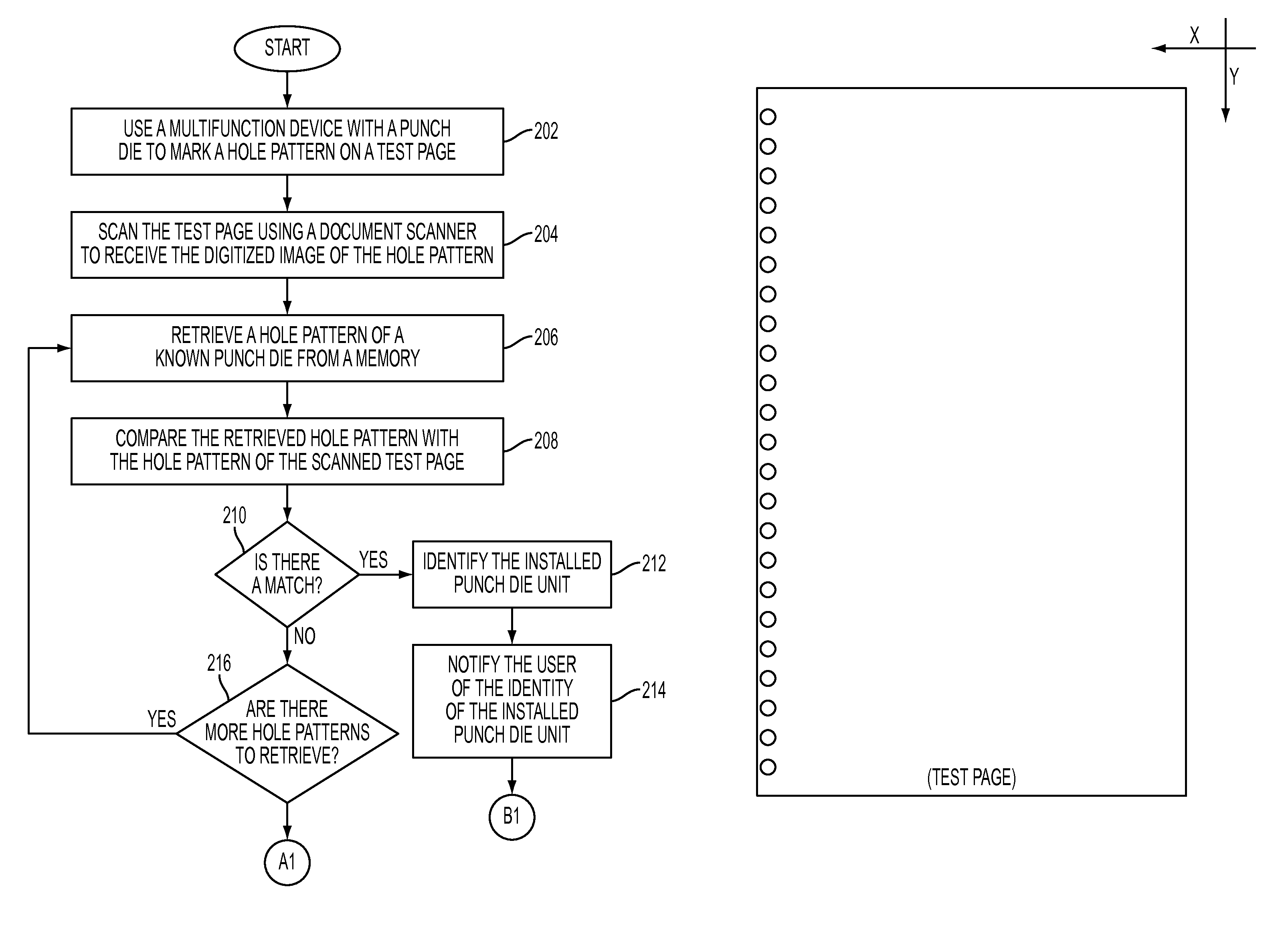 Hole punch die identification in a document reproduction system