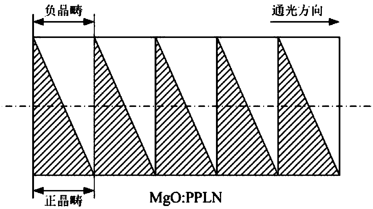 MgO:PPLN-based electric field tuning light parameter oscillator with controllable crystal domain duty ratio