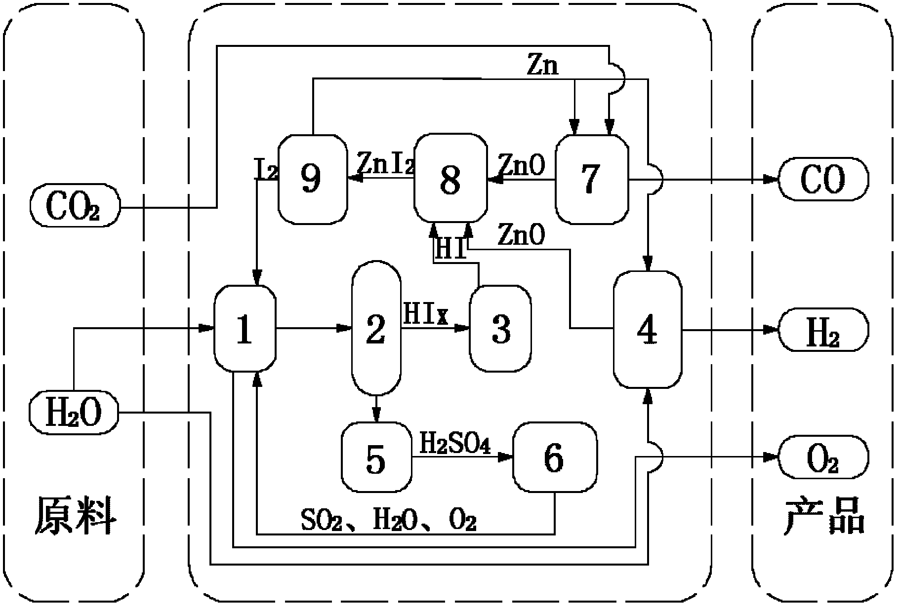 Method and device for decomposing CO2 and H2O through thermo-chemistry circulation reaction system