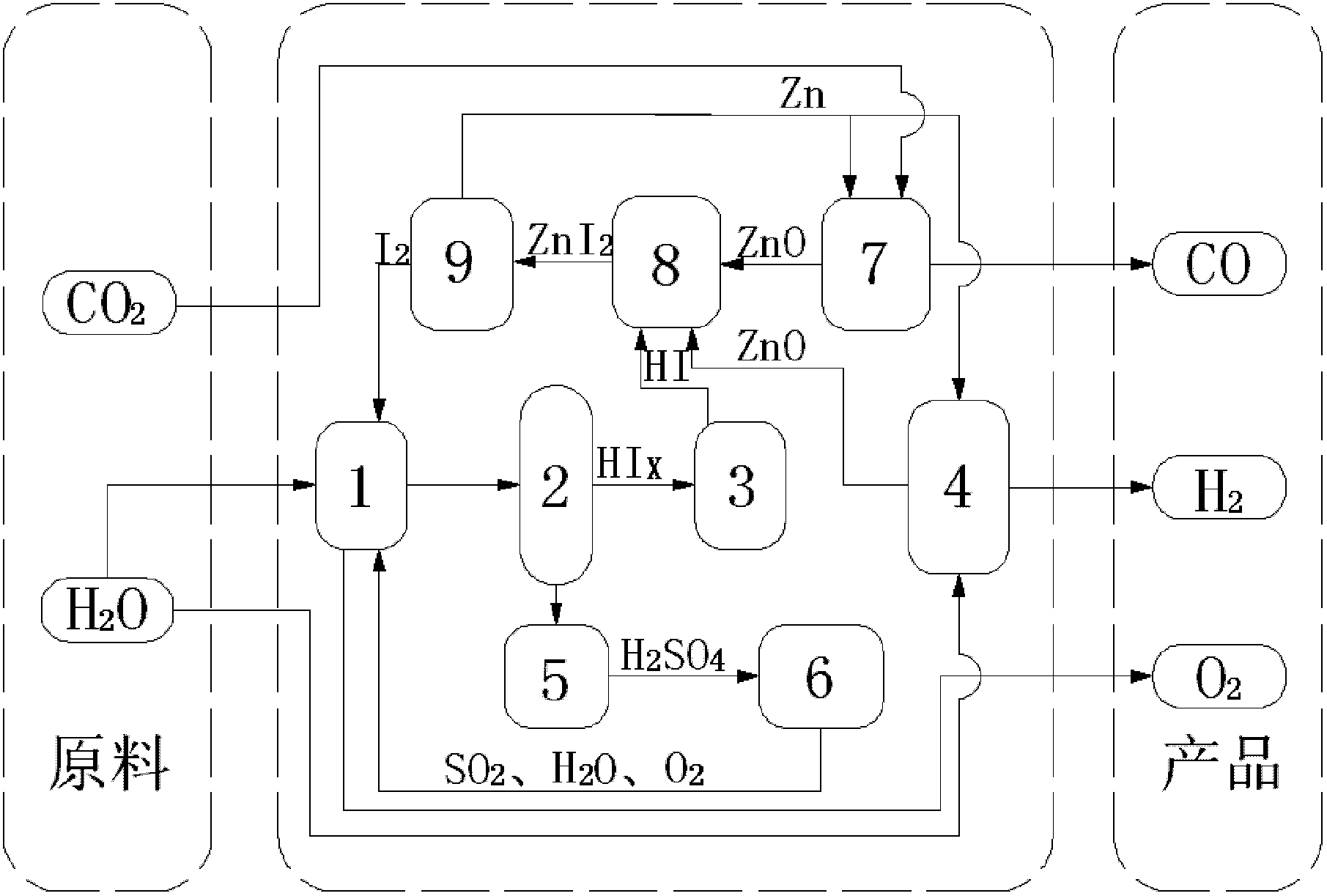 Method and device for decomposing CO2 and H2O through thermo-chemistry circulation reaction system