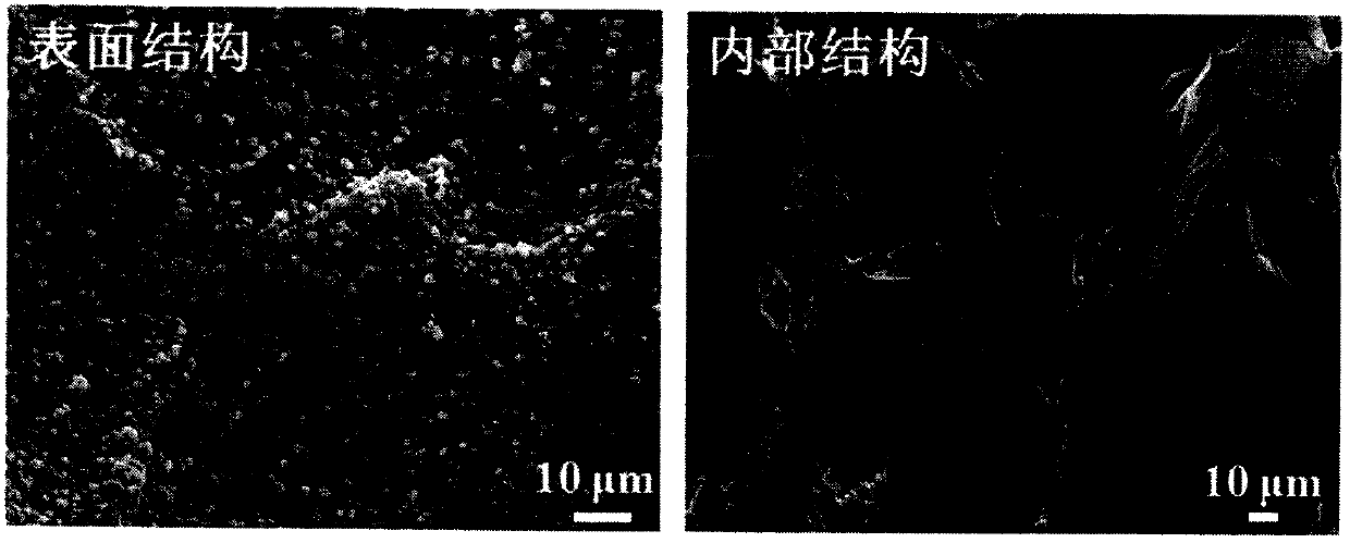A preparation method of superhydrophobic cellulose/chitosan composite airgel oil-water separation material