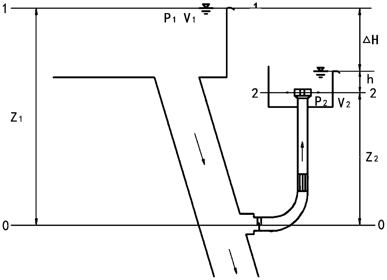 A device and method for measuring the flow rate of a pressure main pipe of a hydropower station