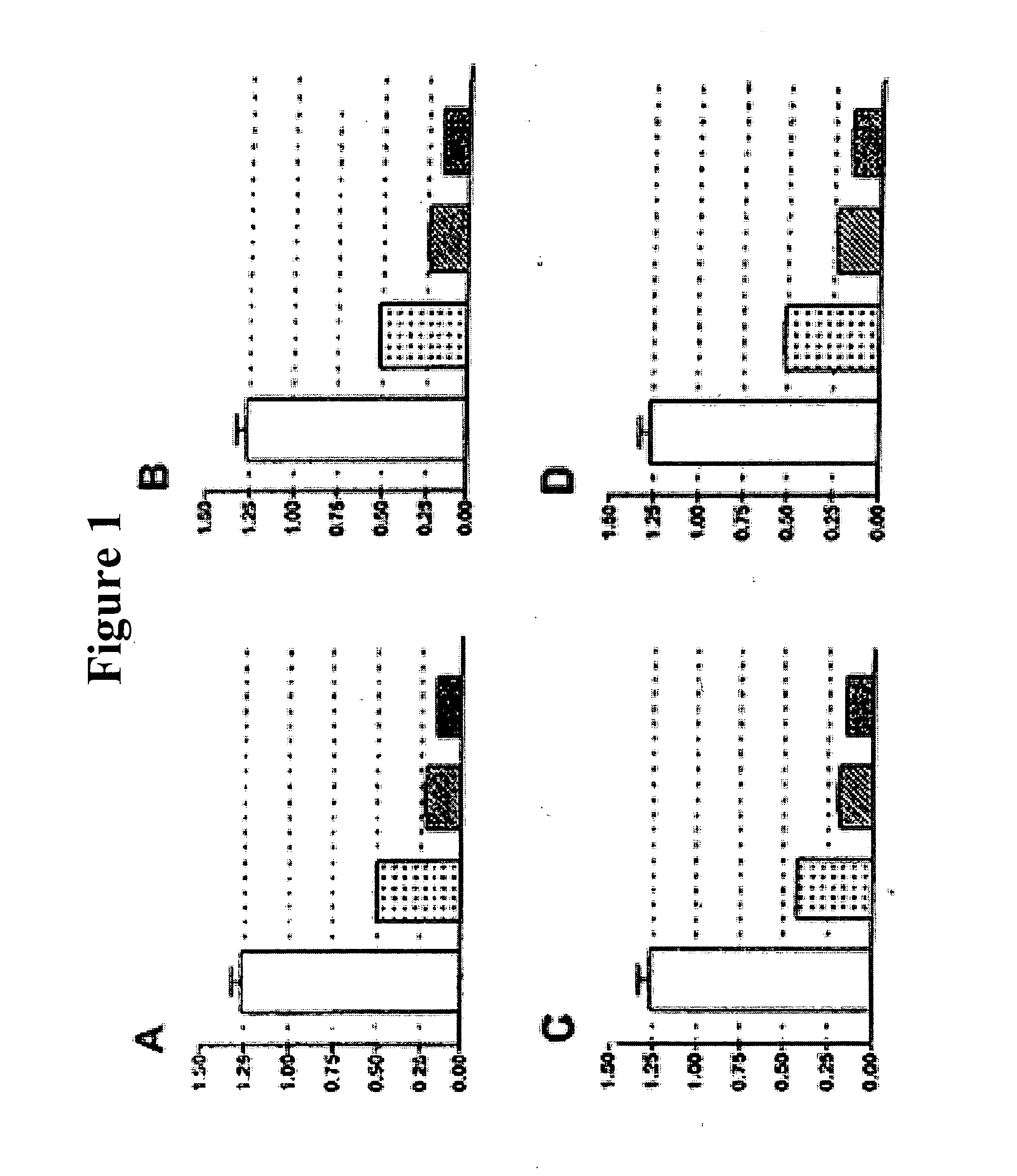 Methods of use for 2,5-dihydroxybenzene sulfonic acid compounds for the treatment of cancer, rosacea and psoriasis