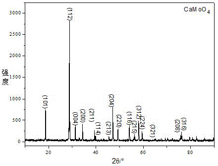 Preparation method of spherical fluorescent powder