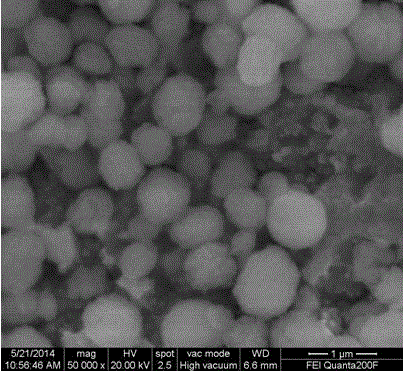 Preparation method of spherical fluorescent powder