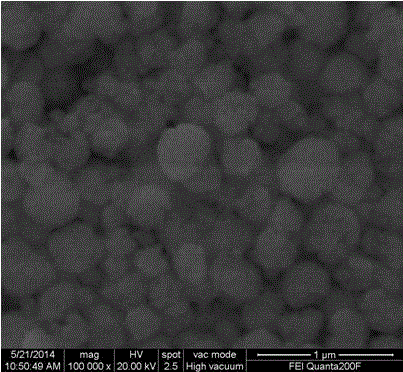 Preparation method of spherical fluorescent powder