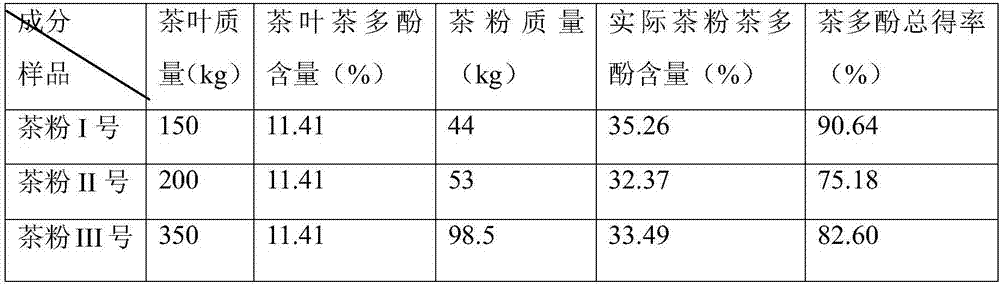 Process for efficiently extracting and utilizing tea leaves