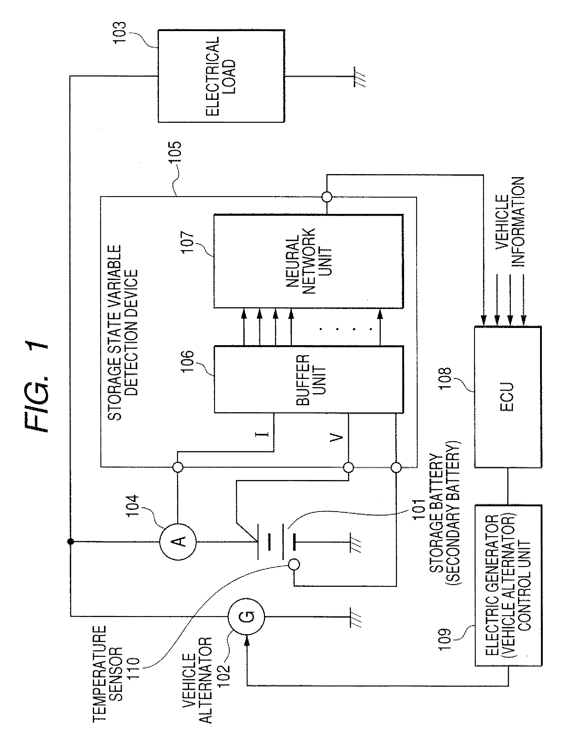 Method of calculating state variables of secondary battery and apparatus for estimating state variables of secondary battery