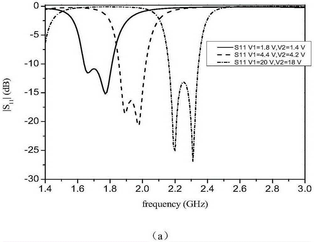 Adjustable microstrip band-pass filter with adjustable center frequency and invariable absolute bandwidth