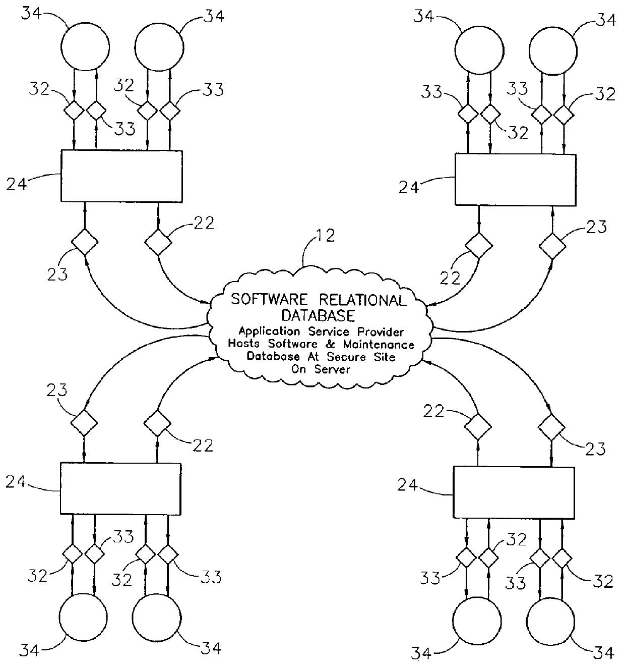 System and method of education administration