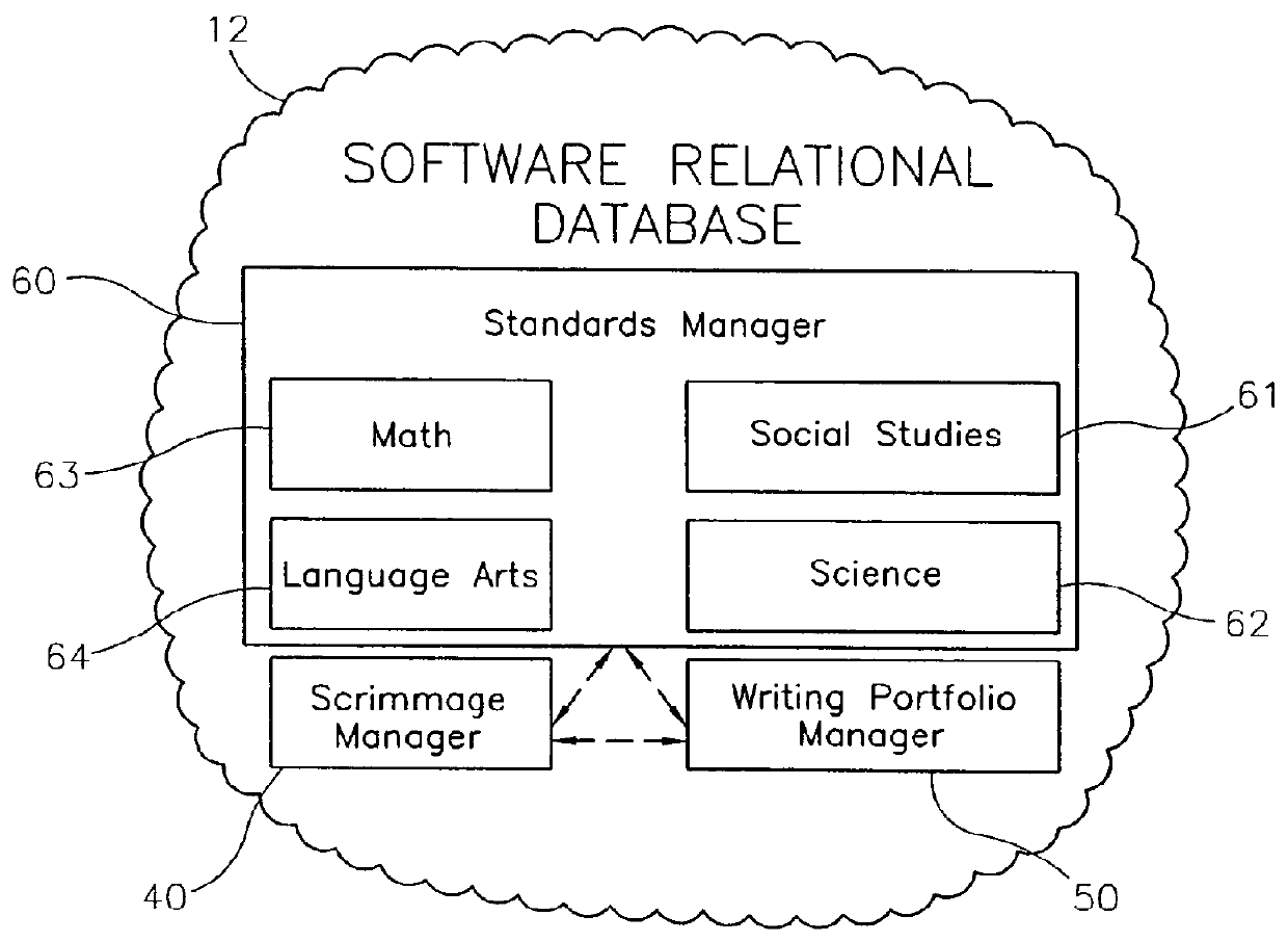 System and method of education administration