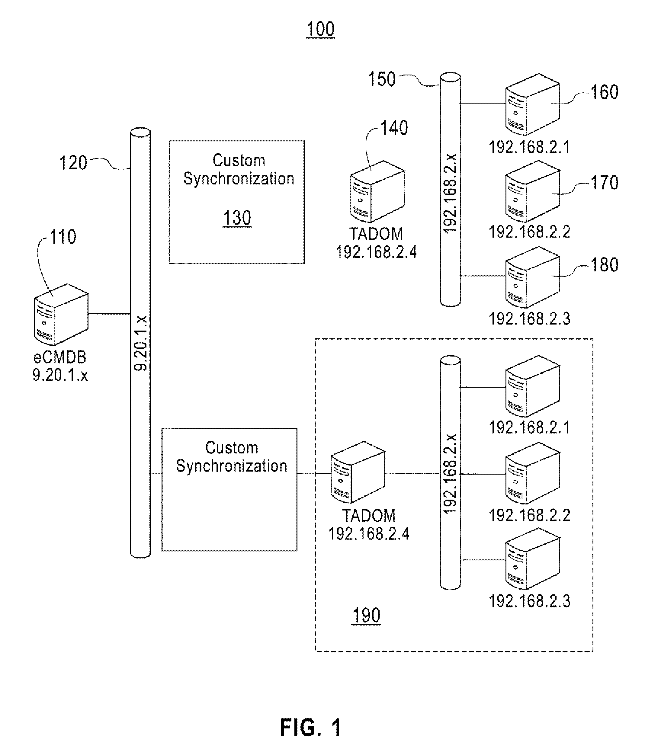 System and Method for Transforming Configuration Data Items in a Configuration Management Database